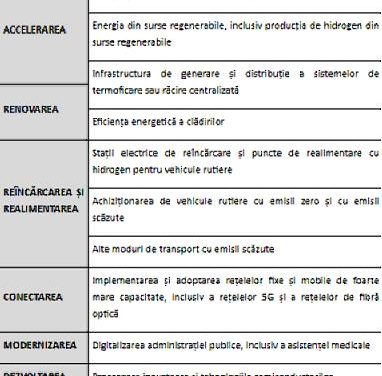 Ajutoare de stat: Comisia prezintă inițiative menite să faciliteze și mai mult punerea în aplicare a m ăsurilor de redresare și de sprijin în contextul pandemiei de COVID-19