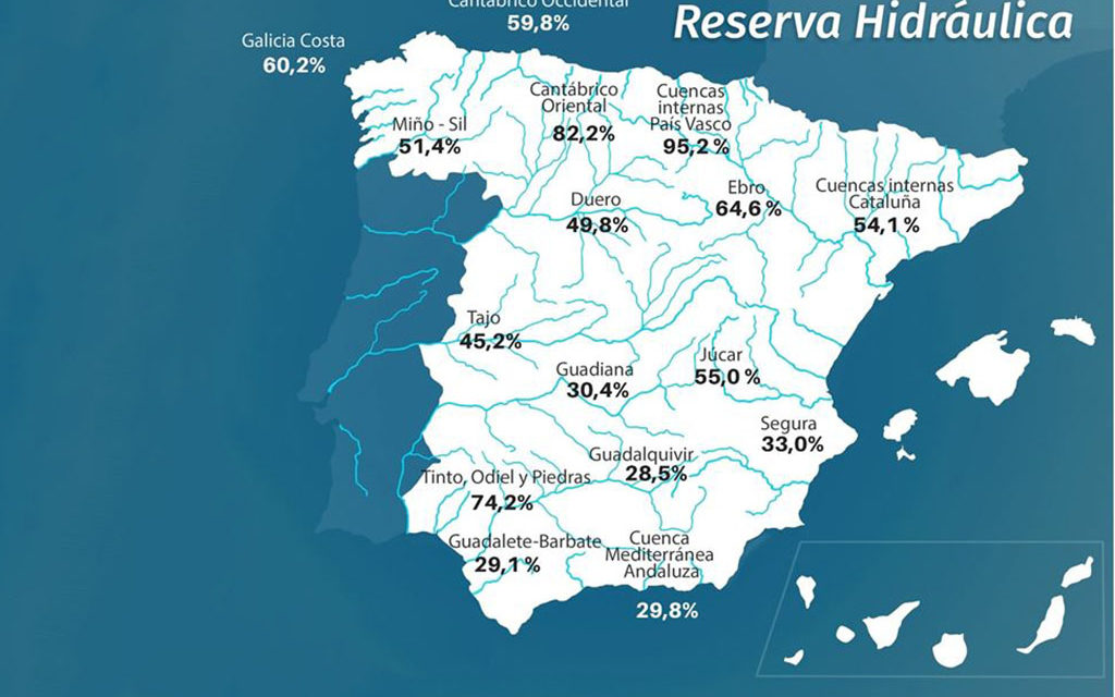 Rezerva de apă spaniolă este la 44% din capacitatea sa