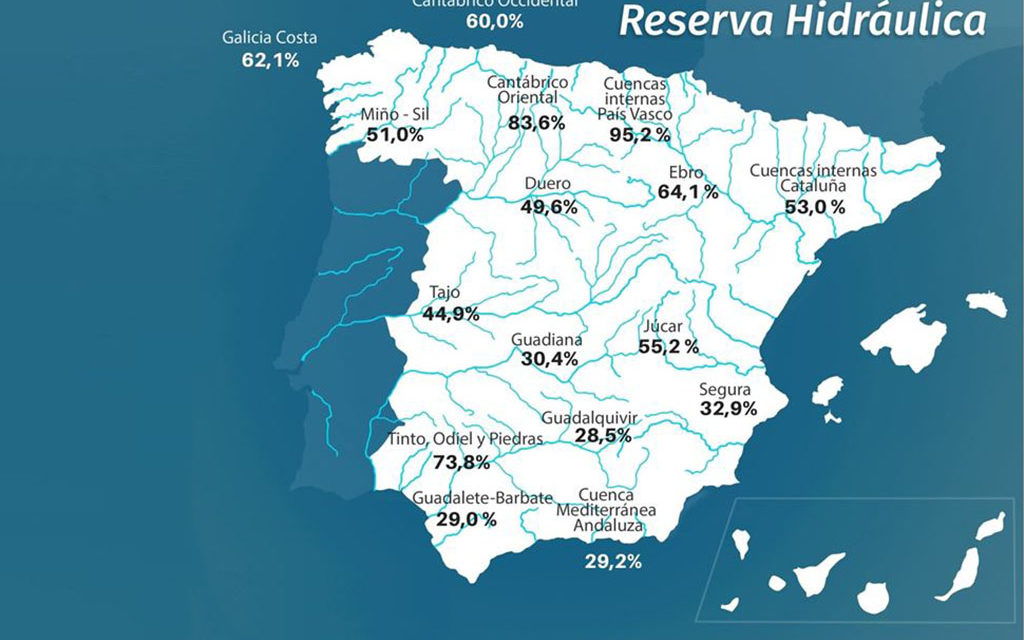 Rezerva de apă spaniolă este la 43,9% din capacitatea sa