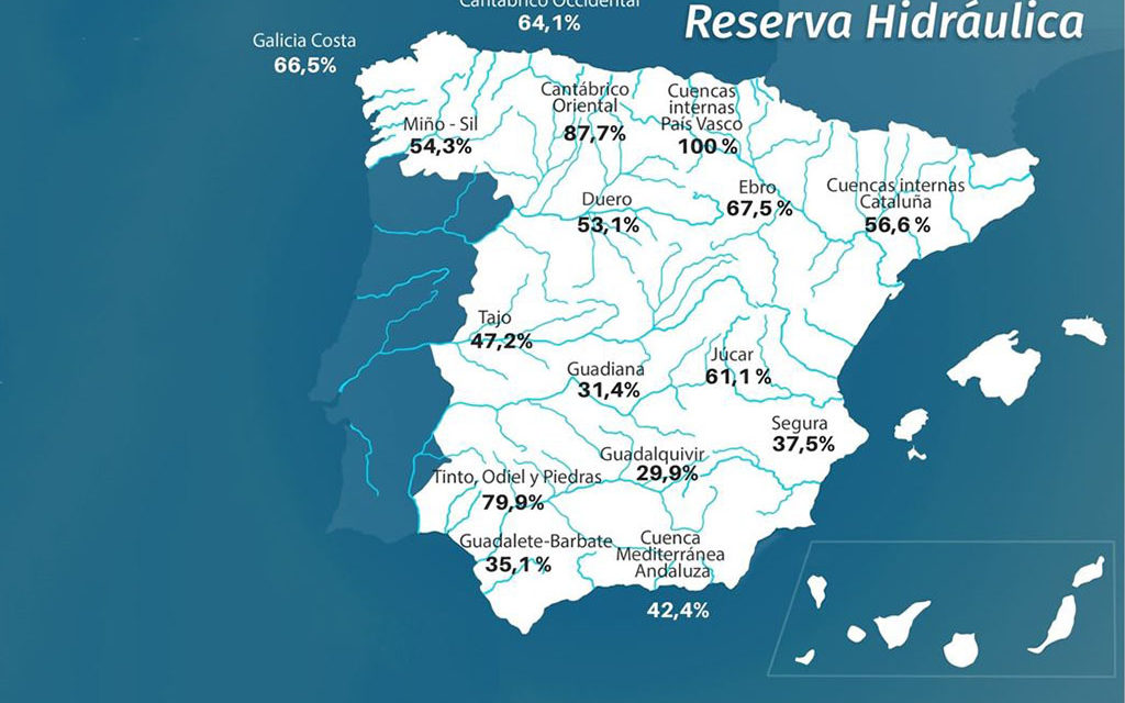 Rezerva de apă spaniolă este la 46,8% din capacitatea sa