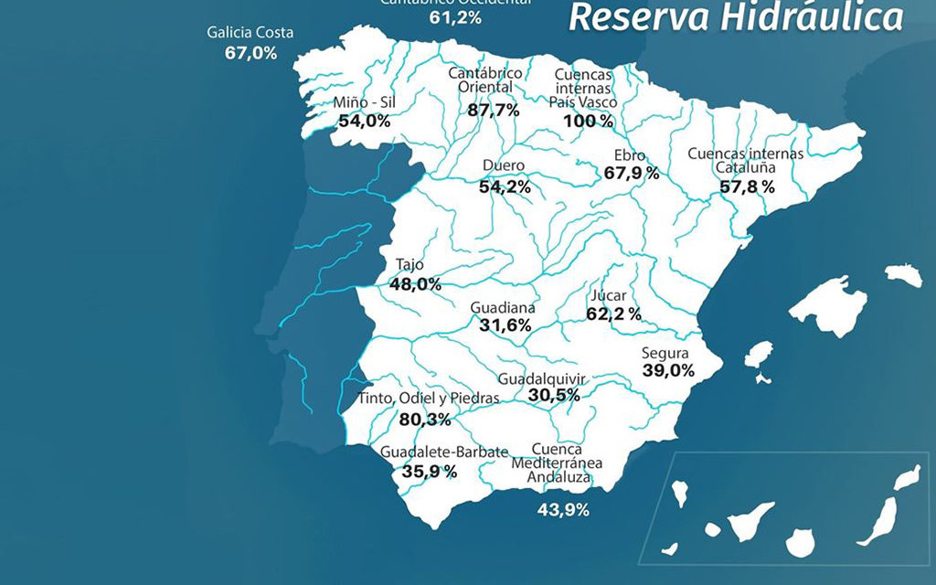 Rezerva de apă spaniolă este la 47,4% din capacitatea sa
