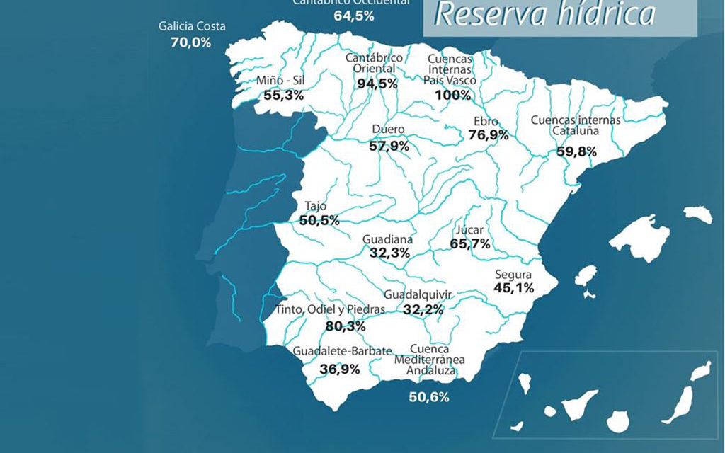 Rezerva de apă spaniolă este la 50,7% din capacitatea sa