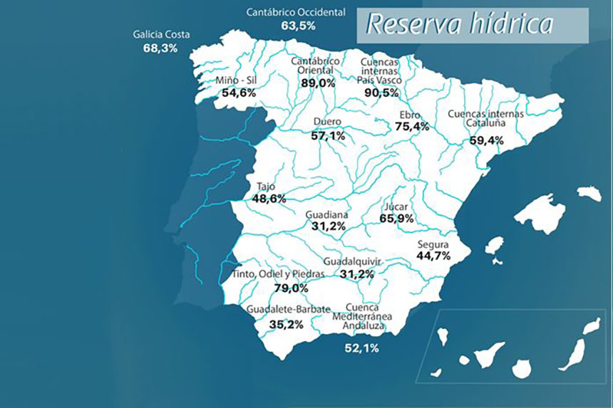 Rezerva de apă spaniolă este la 49,5% din capacitatea sa