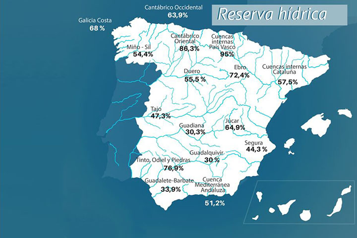 Rezerva de apă spaniolă este la 48,2% din capacitatea sa