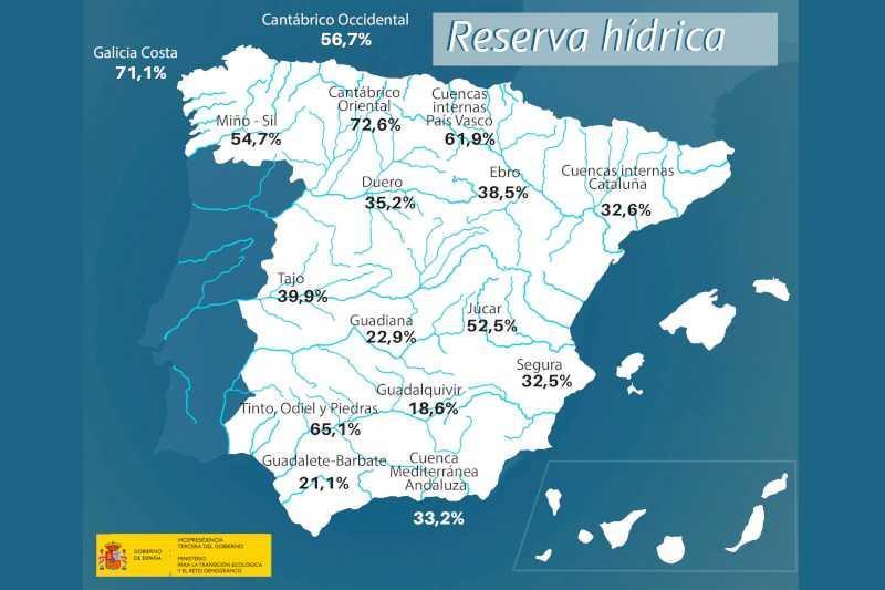 Rezerva de apă spaniolă este la 34,3% din capacitatea sa