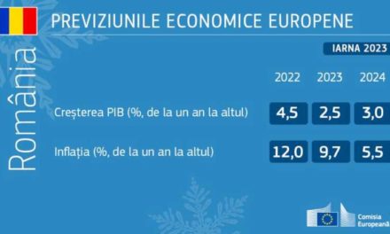 Previziunile economice de iarnă ale Comisiei Europene pentru România: 2,5% creștere economică în 2023 și 3% în 2024