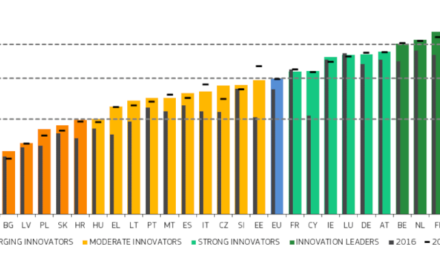 Performanțele UE în materie de inovare continuă să se îmbunătățească la nivel național și regional