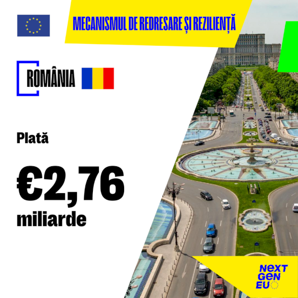 NextGenerationEU: Comisia plătește cea de a doua tranșă de 2,76 miliarde EUR către România în cadrul Mecanismului de redresare și reziliență