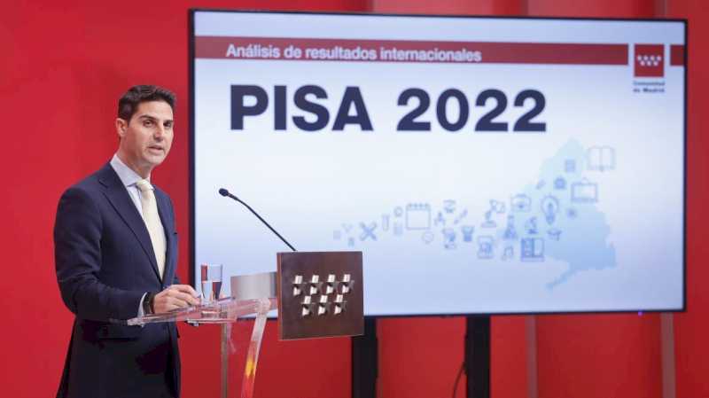 Comunitatea Madrid intră pentru prima dată în top zece ale Raportului PISA la matematică, lectură și științe