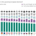 Un nou sondaj Eurobarometru arată participarea activă a tinerilor la viața civică și democratică înainte de viitoarele alegeri europene
