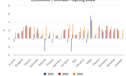 Previziunile economice din primăvara anului 2024: o expansiune progresivă în contextul unor riscuri geopolitice ridicate